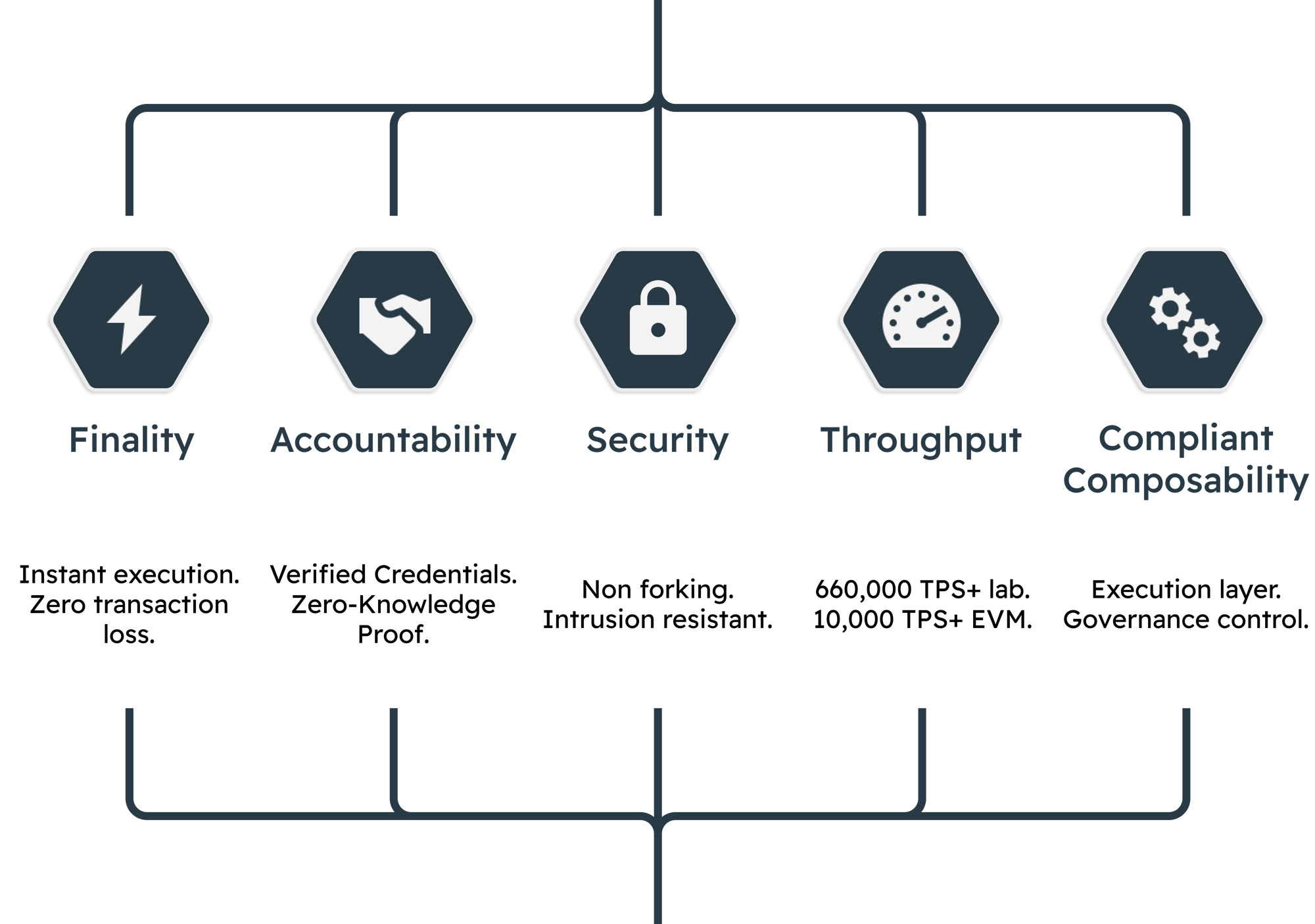 Compliant Asset Tokenisation Compliant Asset Tokenisation